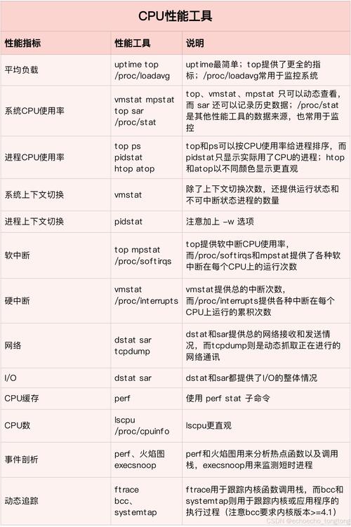 Linux服务器性能瓶颈如何定位?-图1 Linux服务器性能瓶颈如何定位?-图1