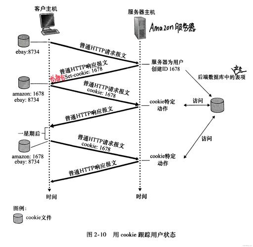 PHP服务器如何设置与读取Cookie?-图3 PHP服务器如何设置与读取Cookie?-图3
