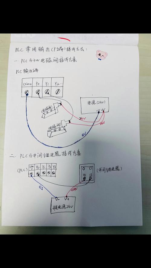 PLC如何与电脑连接？-图1