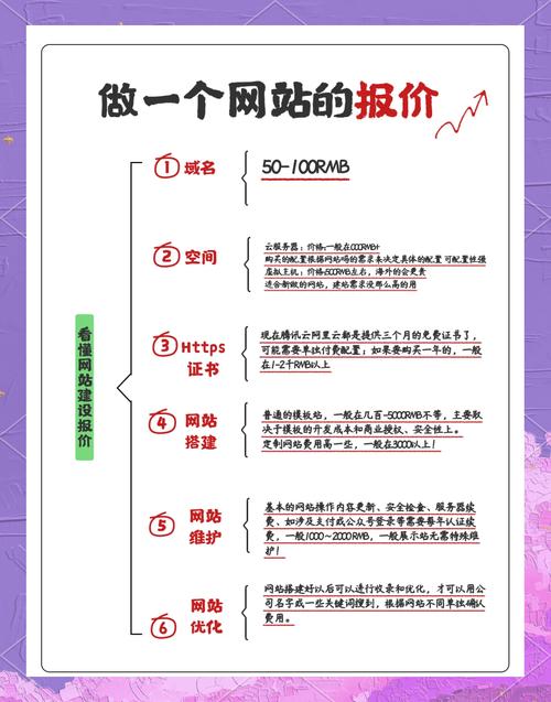 如何免费建网站？有哪些靠谱方法？-图3