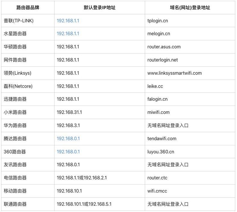 如何快速找到网站后台登录地址？-图1