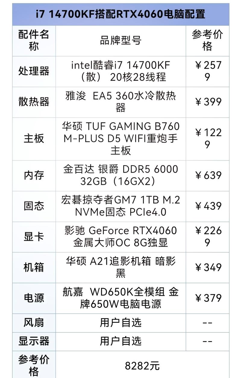 i5电脑配置清单价格多少?-图1 i5电脑配置清单价格多少?-图1