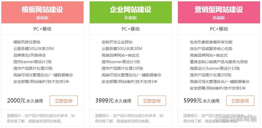 建个网站到底要花多少钱？-图2