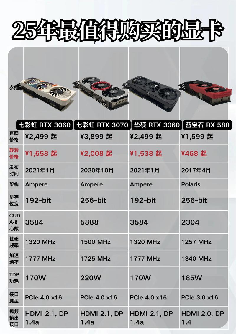 2G显卡和4G显卡，性能差距有多大？-图3