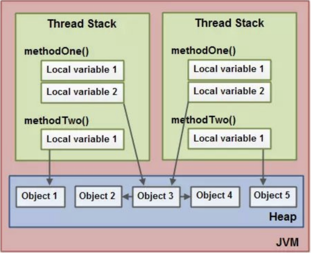 Java多线程Web服务器如何高效处理并发请求？-图1