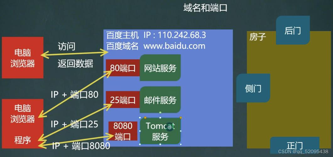 Java多线程Web服务器如何高效处理并发请求？-图2