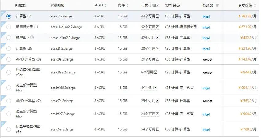 阿里云服务器网站目录如何配置与管理？-图2