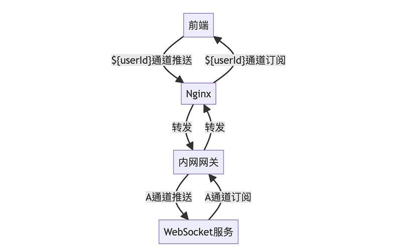Java服务器文件传输如何高效实现？-图1