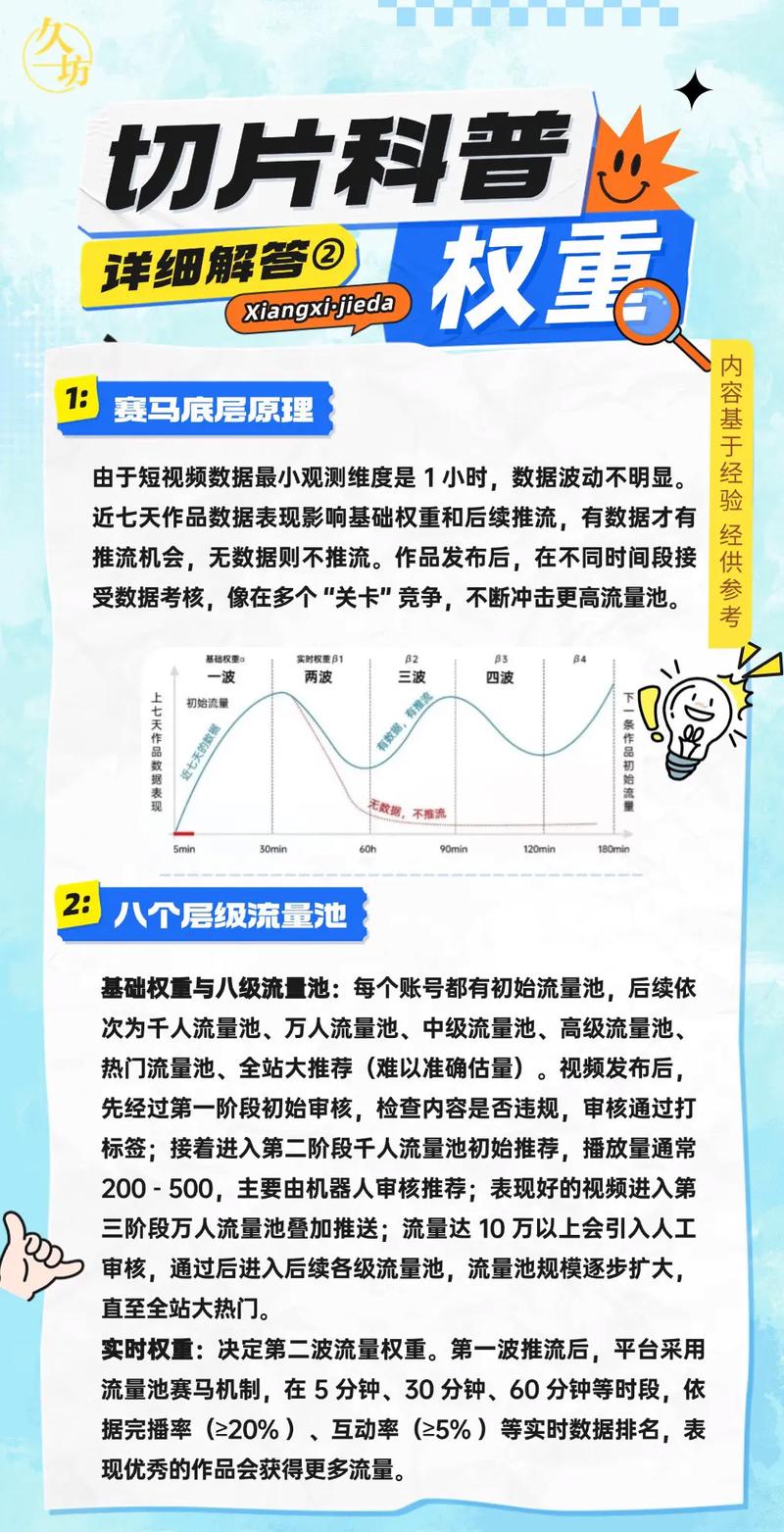 网站权重到底是什么？-图2