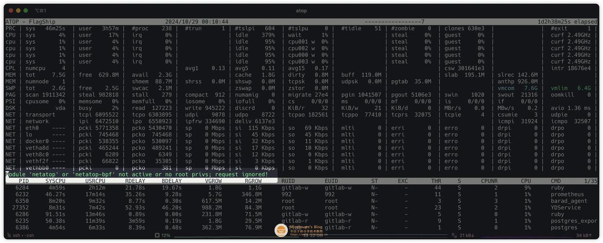Linux服务器流量异常，如何快速定位原因？-图1