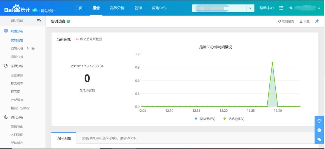 如何查看网站真实访问量数据？-图1