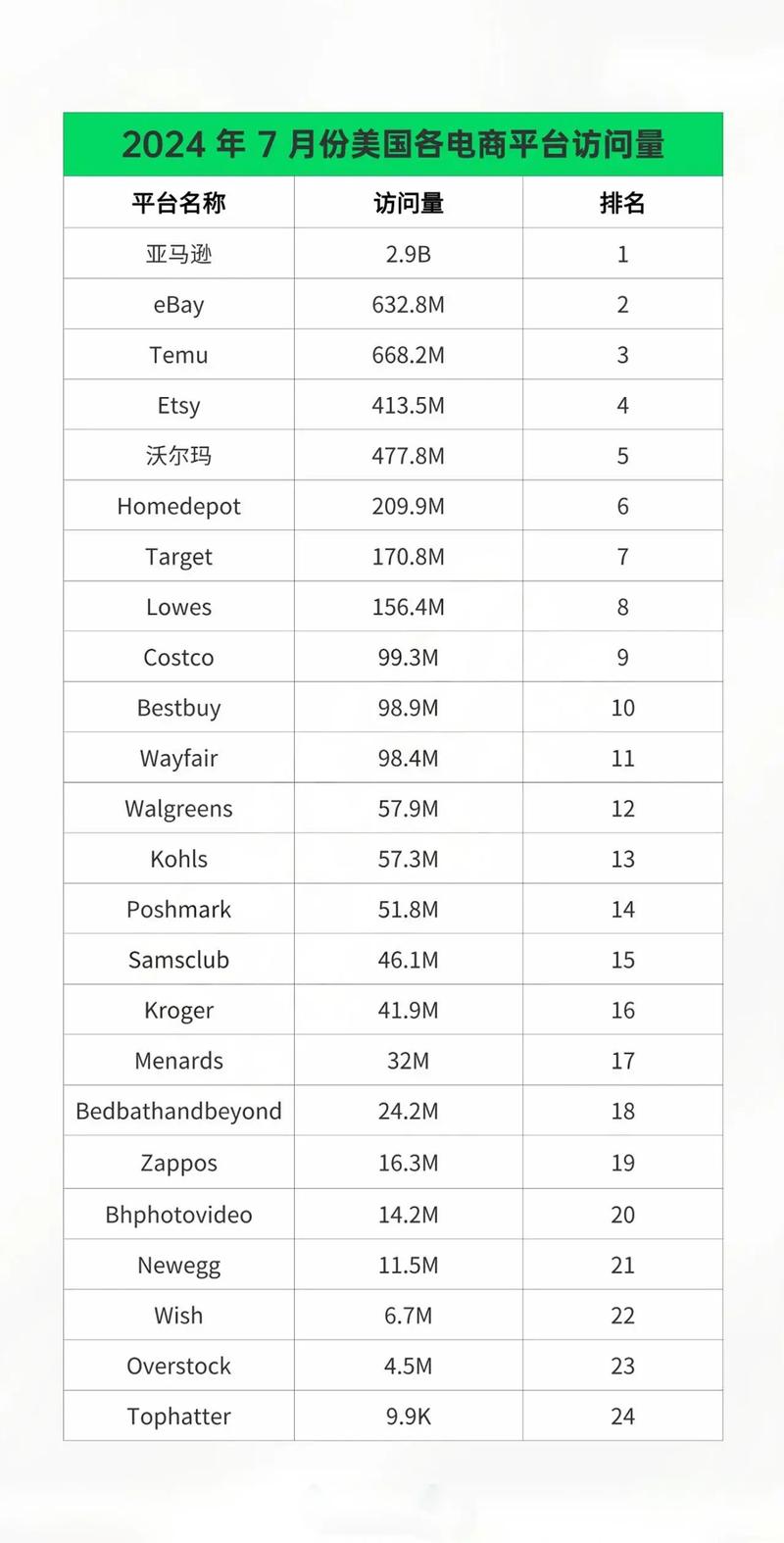 如何查看网站真实访问量数据？-图3
