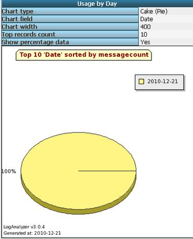 如何搭建rsyslog日志服务器？-图1