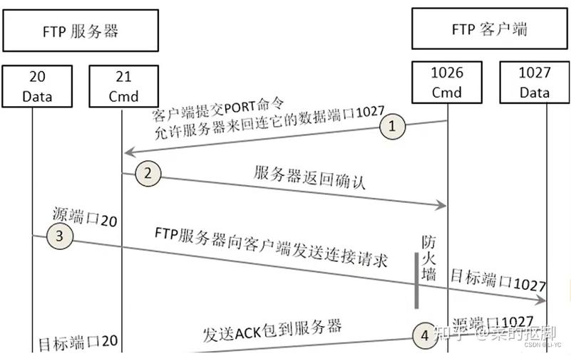 FTP服务器主要功能有哪些？-图1