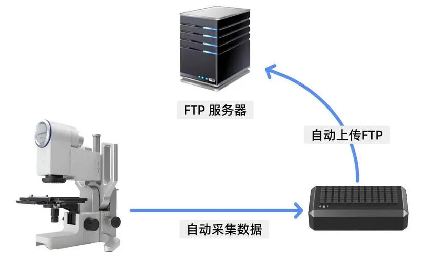 安卓FTP上传文件服务器怎么操作？-图1