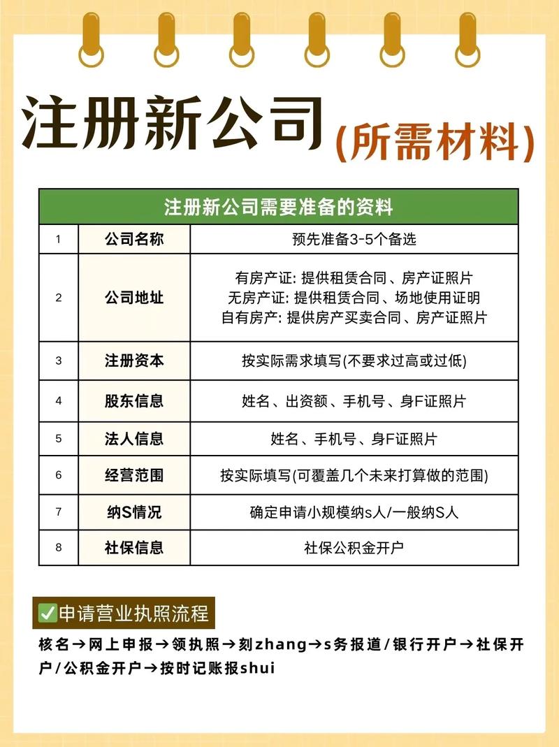 做网站一定要注册公司吗？-图1