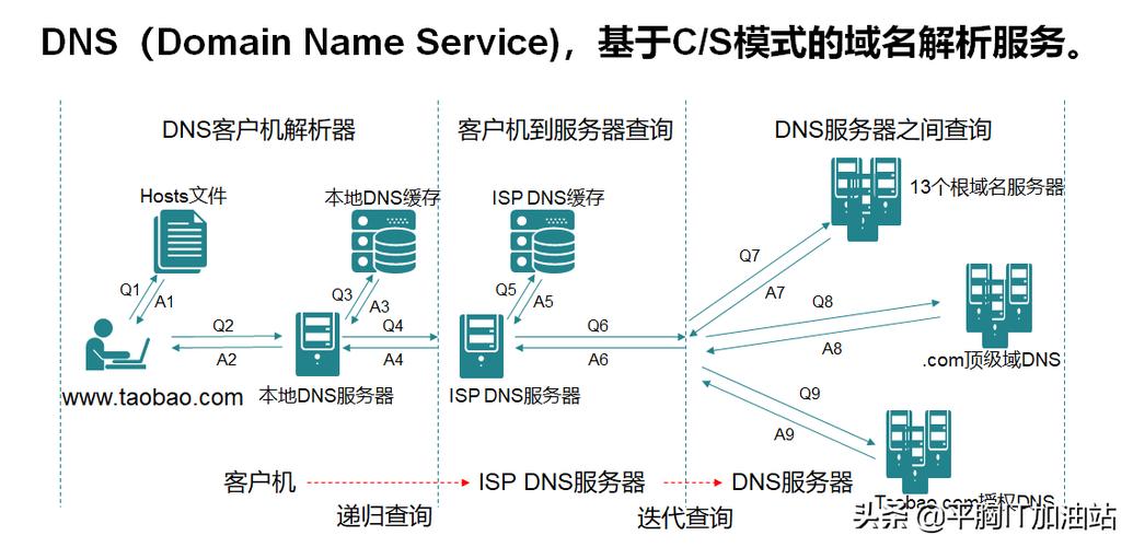 IPv6的DNS服务器地址是什么？-图2