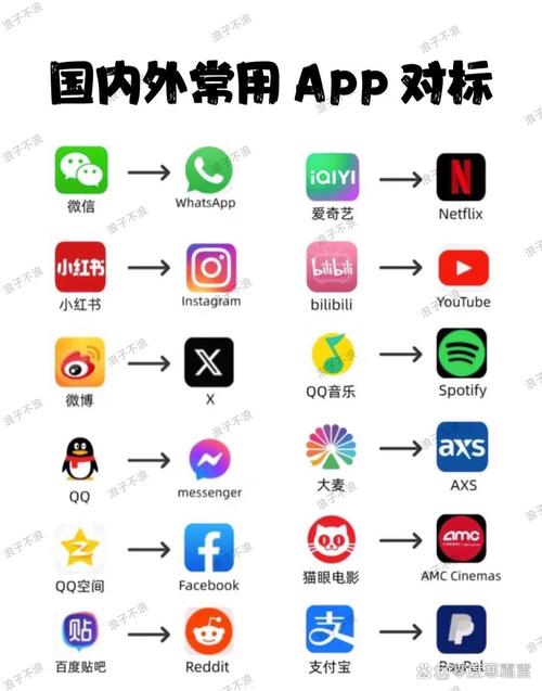微网站与App核心区别究竟在哪？-图1