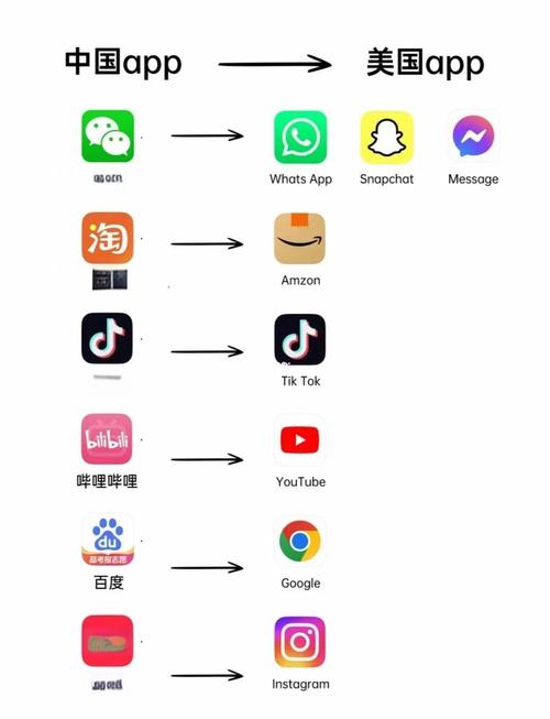 微网站与App核心区别究竟在哪？-图2