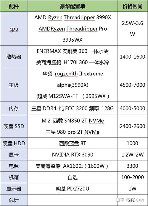 3D建模电脑配置要什么配置才够用？-图2