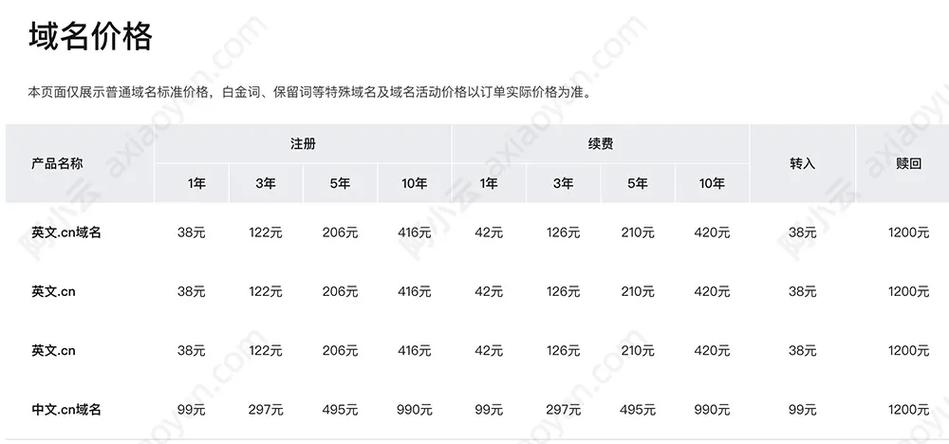 网站域名到期后如何续费？-图3