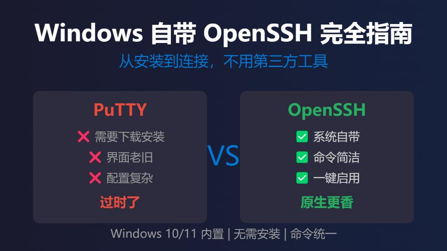 Win7如何配置SSH服务器？-图2