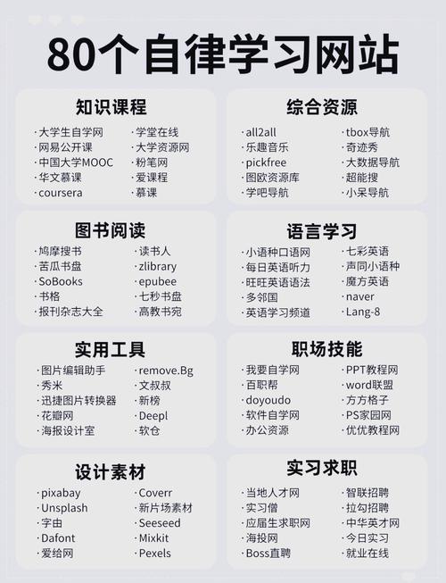 学网站制作，该从哪里开始学起？-图1