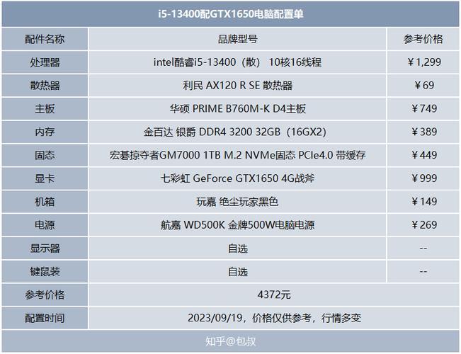 AE电脑配置要什么？-图1