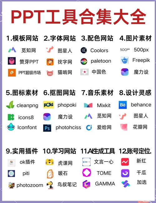 建网站必备软件有哪些？-图1