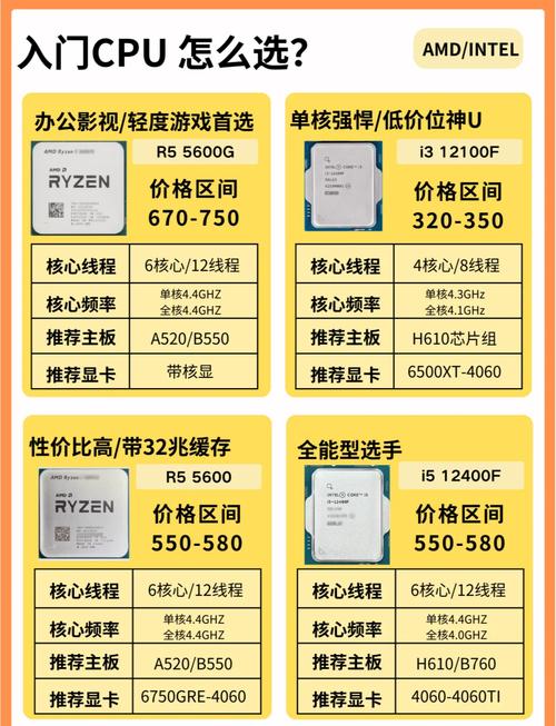 笔记本CPU怎么选才不踩坑？-图1