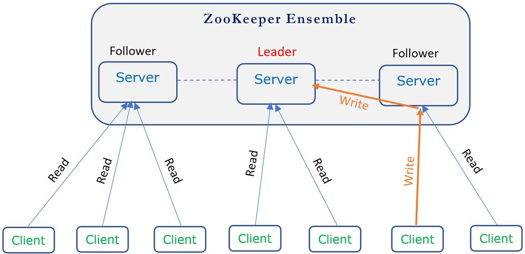 Apache如何配置代理服务器?-图3 Apache如何配置代理服务器?-图3