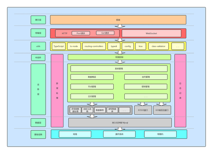 Node.js 服务器框架怎么选?-图2 Node.js 服务器框架怎么选?-图2