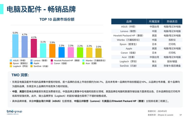 营销型网站SEM如何提升转化率？-图1