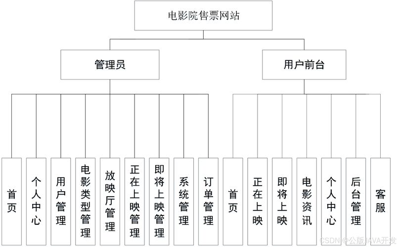 网站由哪几部分构成？-图3