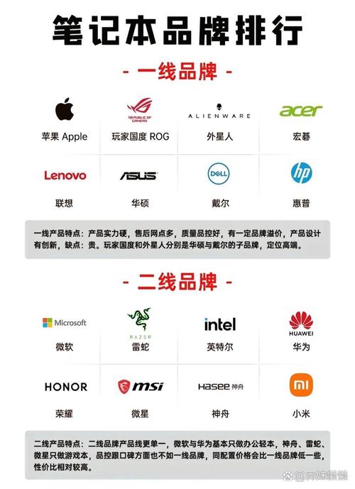 主流笔记本品牌有哪些？-图2