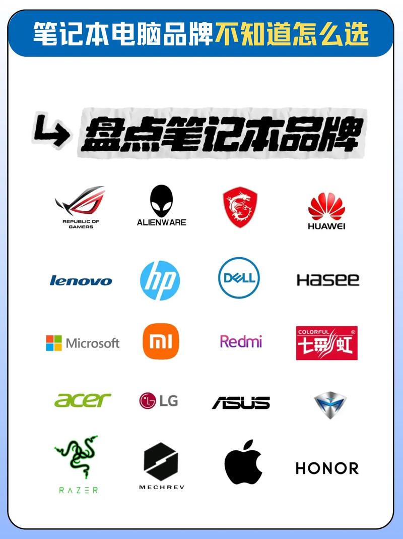 主流笔记本品牌有哪些？-图1