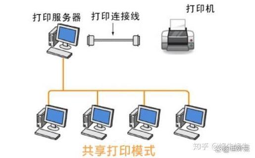 多台电脑连接一台打印机-图3