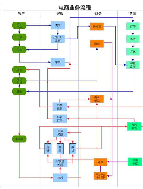 电商网站开发流程具体步骤有哪些?-图1 电商网站开发流程具体步骤有哪些?-图1