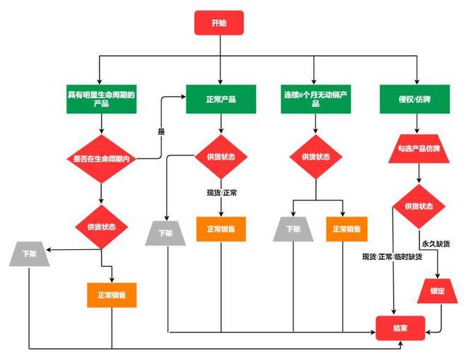 电商网站开发流程具体步骤有哪些?-图2 电商网站开发流程具体步骤有哪些?-图2