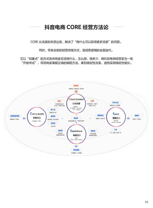 电商网站开发的核心原则有哪些?-图1 电商网站开发的核心原则有哪些?-图1
