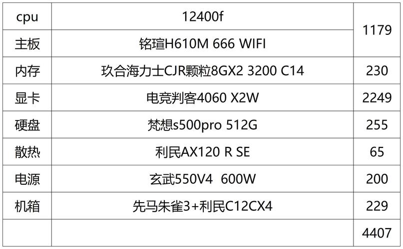 5000元电脑配置怎么选？-图2