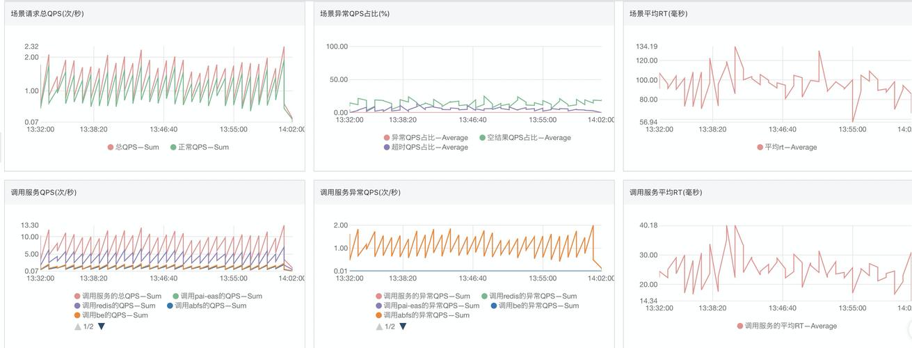 网站访问量提升有哪些实用技巧？-图2