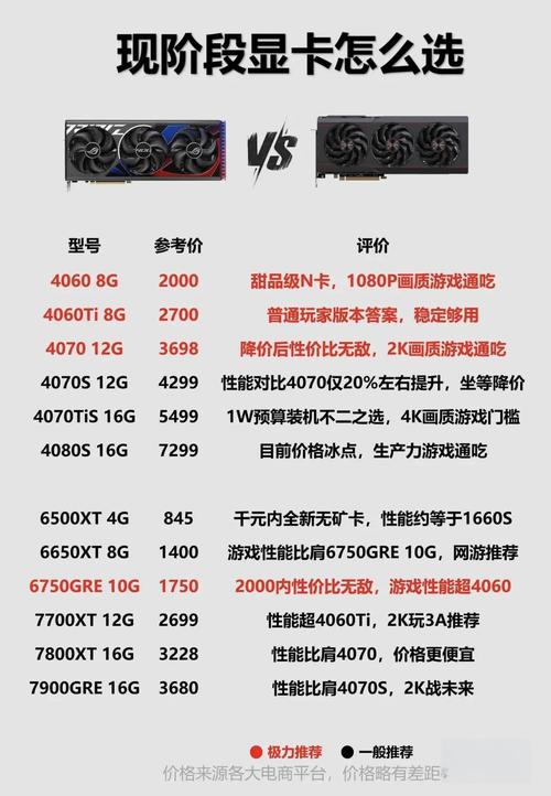 3000元台式电脑配置怎么选最划算？-图2