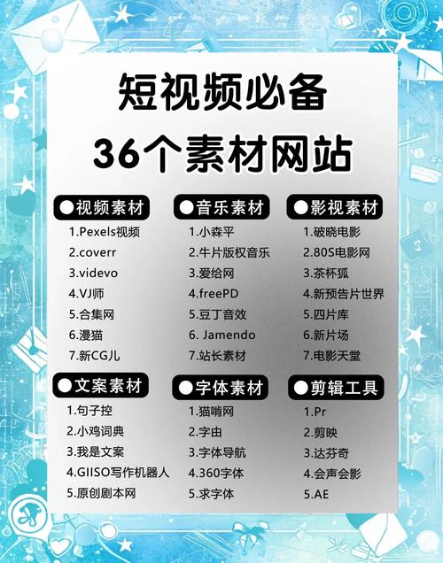 手机网站制作视频教程，如何快速上手？-图2