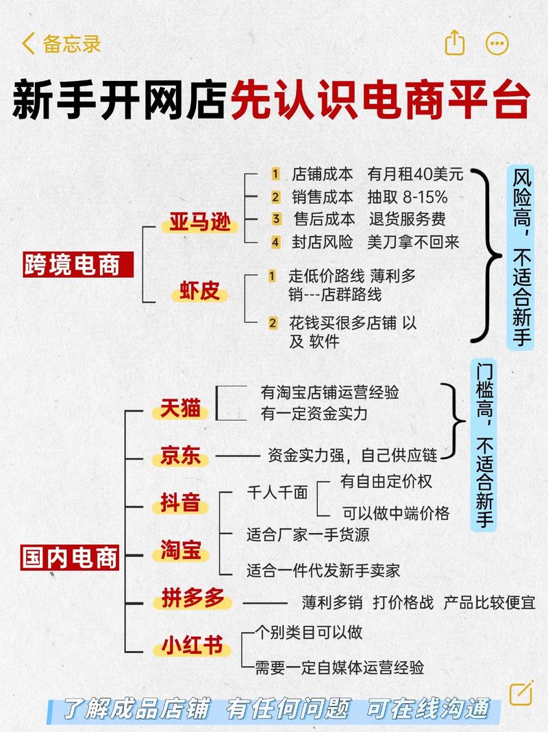 微商城和网站的核心区别是什么？-图1