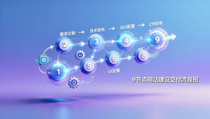 福州网站建设公司哪家专业靠谱？-图3