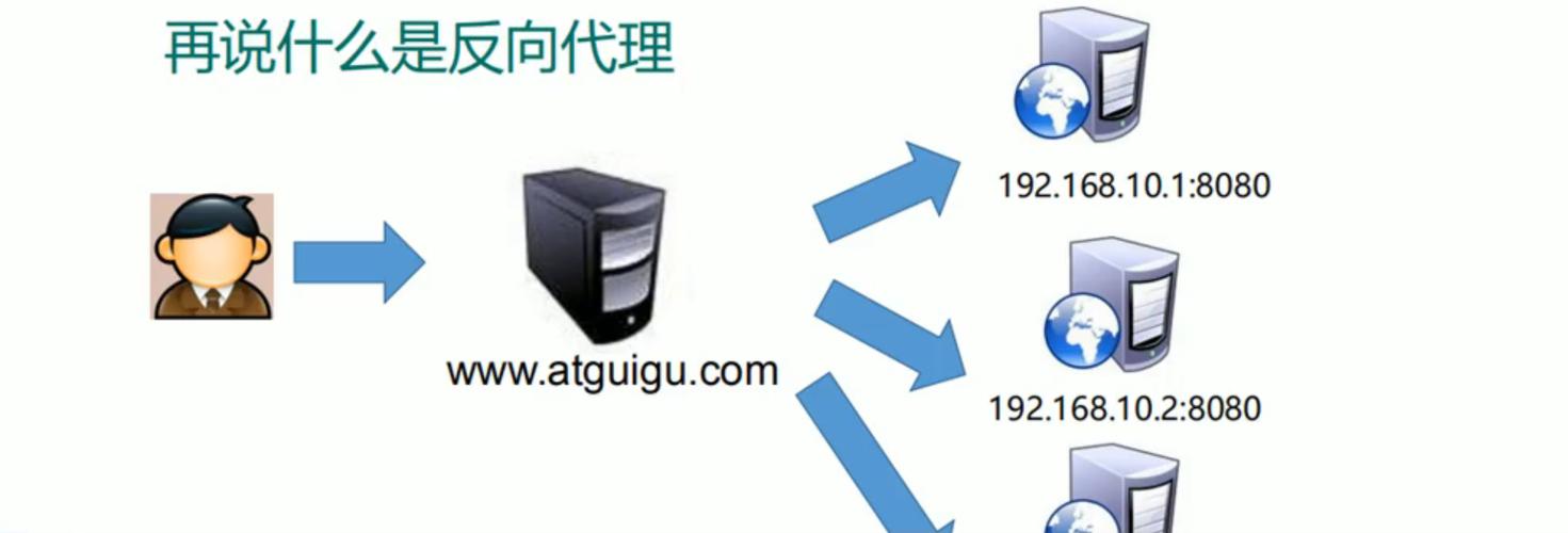 nginx反向代理服务器如何配置与优化？-图1
