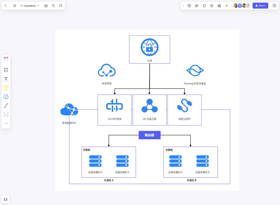 阿里云服务器如何支持Java开发部署？-图3