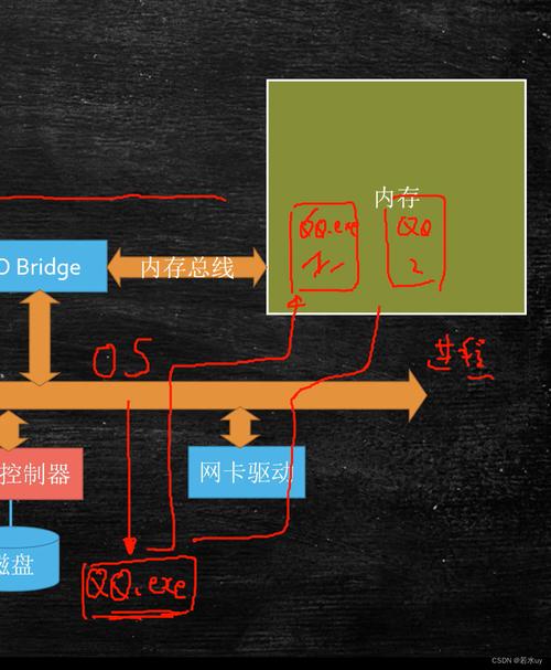 TCP多线程并发服务器如何高效处理并发连接？-图1