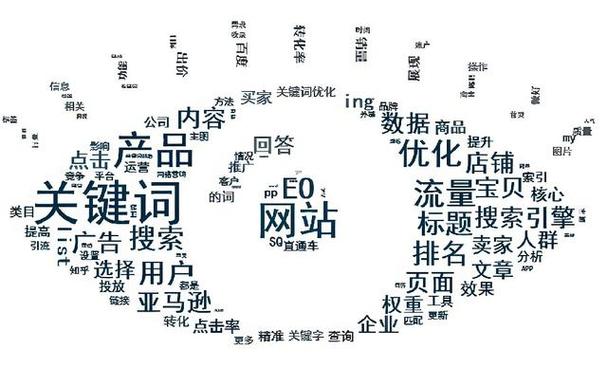 网站关键词到底该设在哪里？-图2